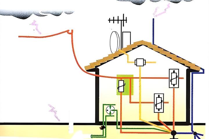Ces effets génèrent des surtensions susceptibles d'être transmises par toutes les liaisons ou connexions
